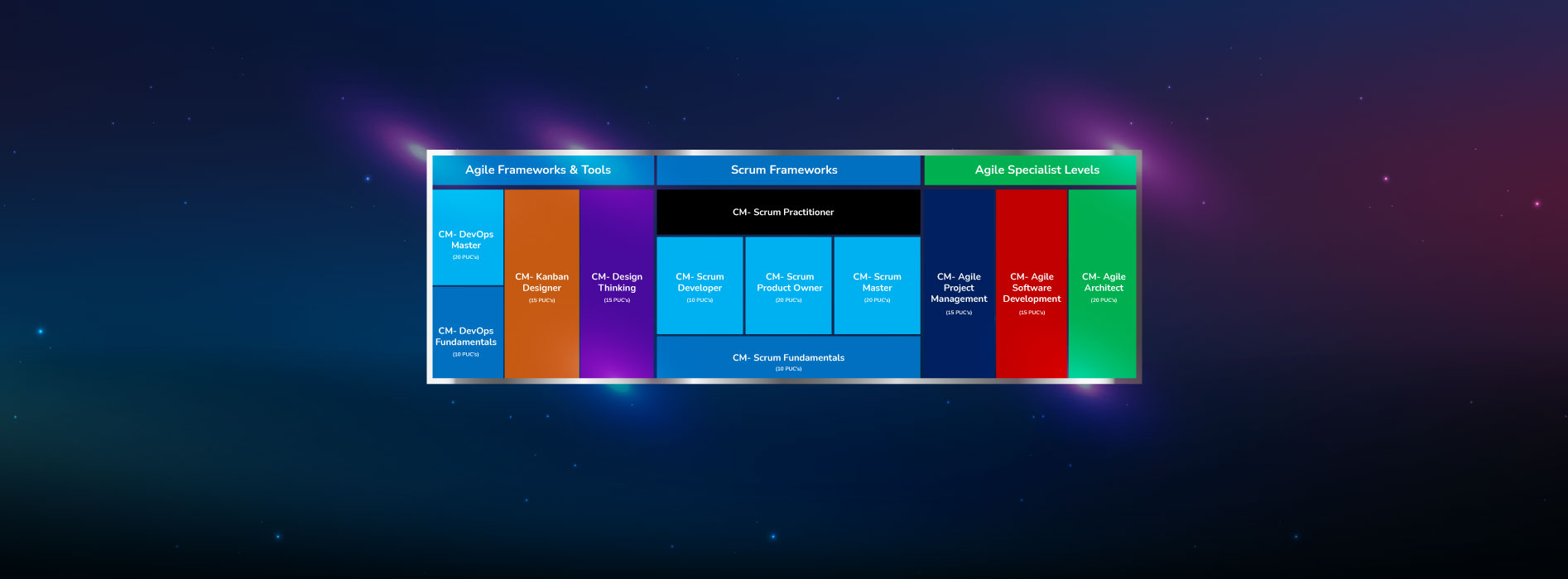 The New 2022 Agility Scheme